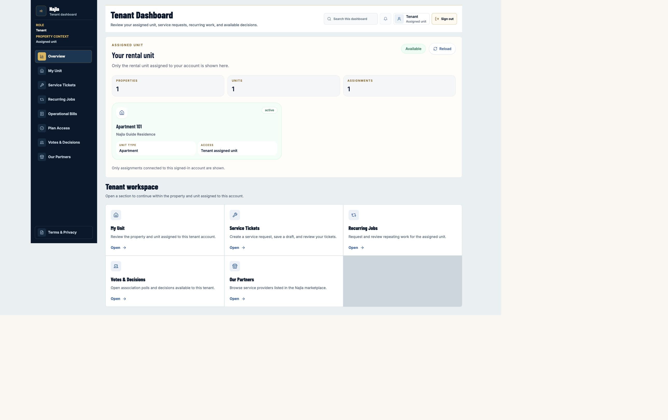 Real Najla staging Tenant Overview page captured after authenticated verification.