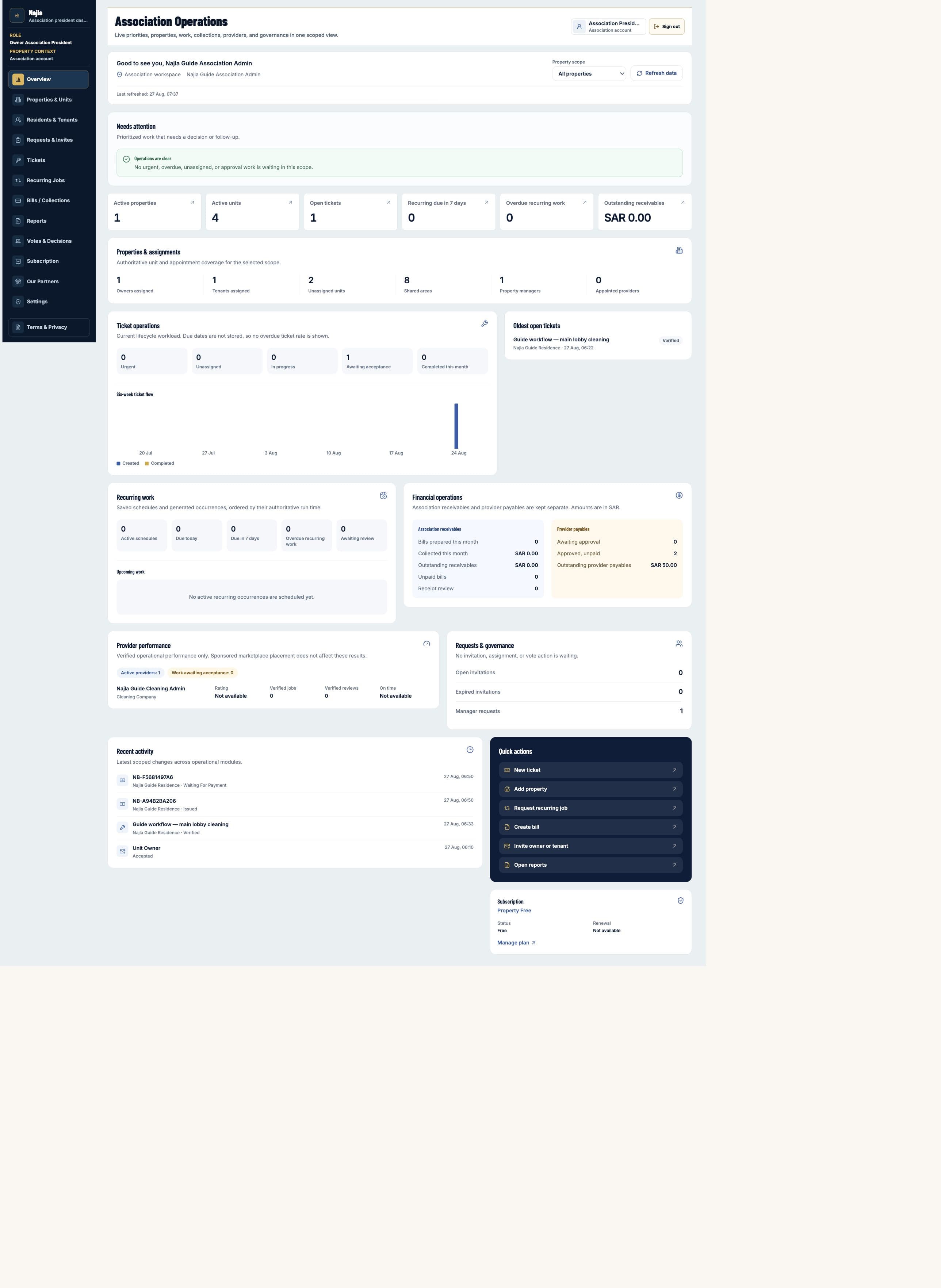 Real Najla staging Owners Association President Overview page captured after authenticated verification.