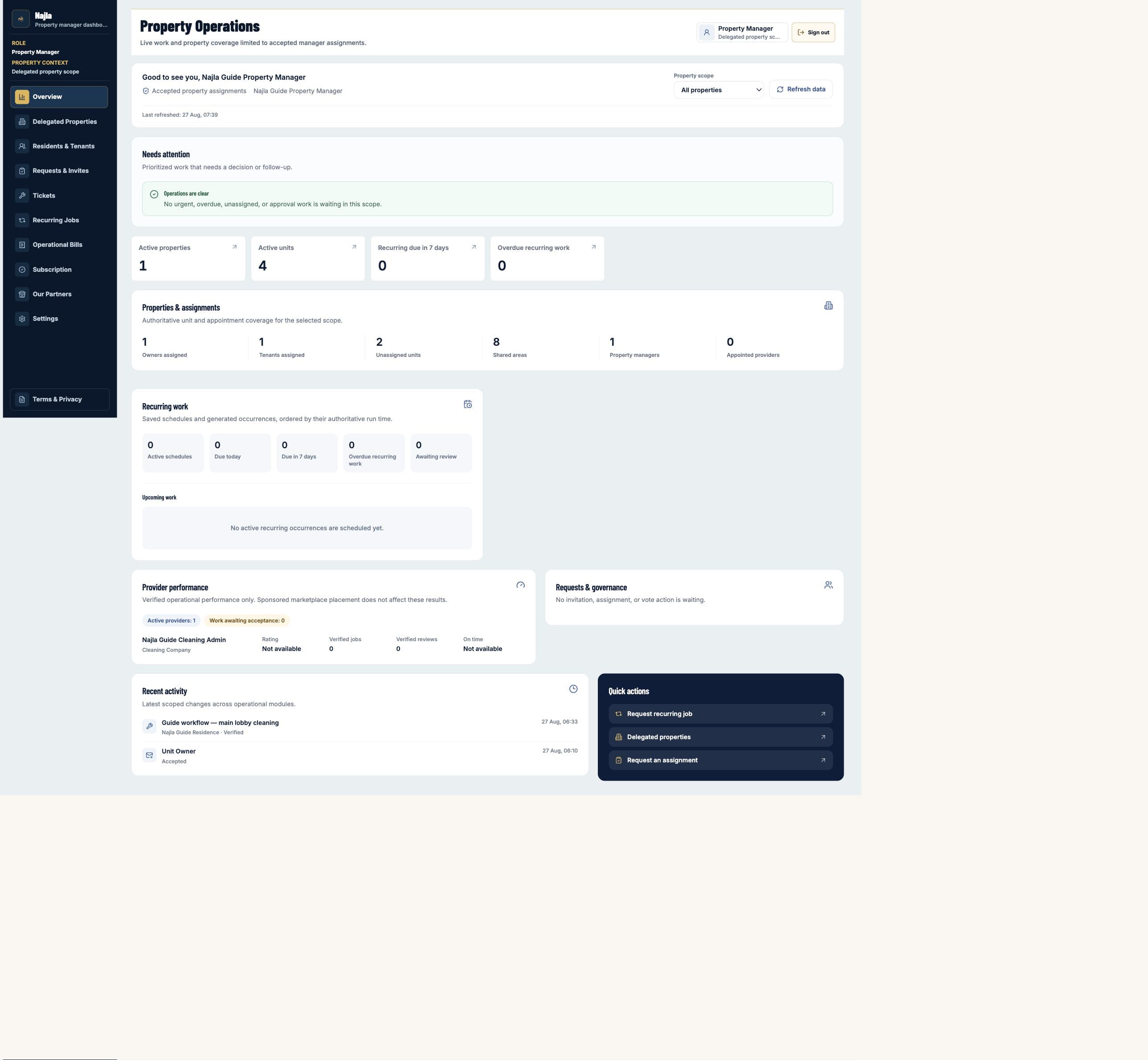 Real Najla staging Property Manager Overview page captured after authenticated verification.