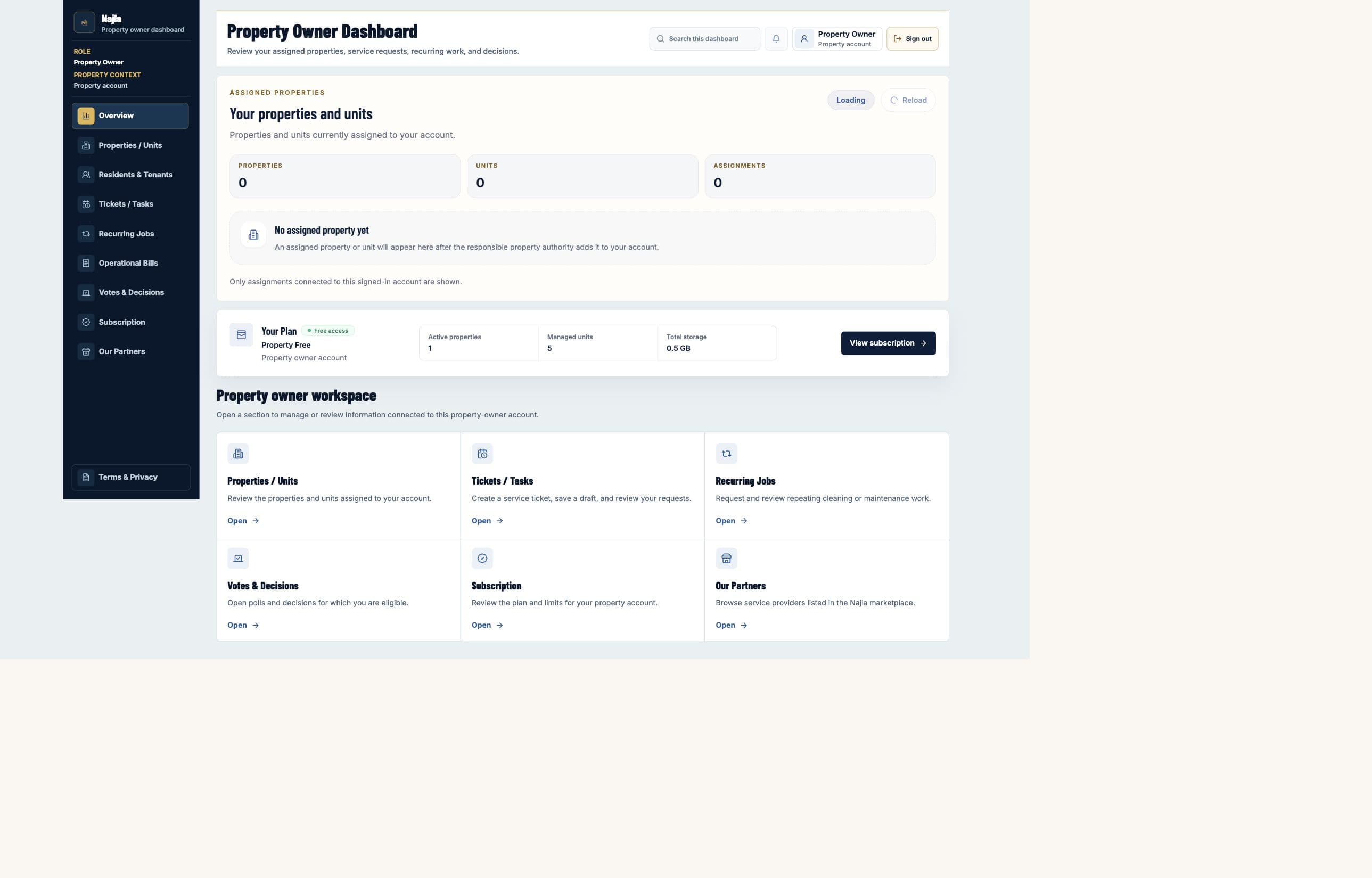 Real Najla staging Property Owner Overview page captured after authenticated verification.