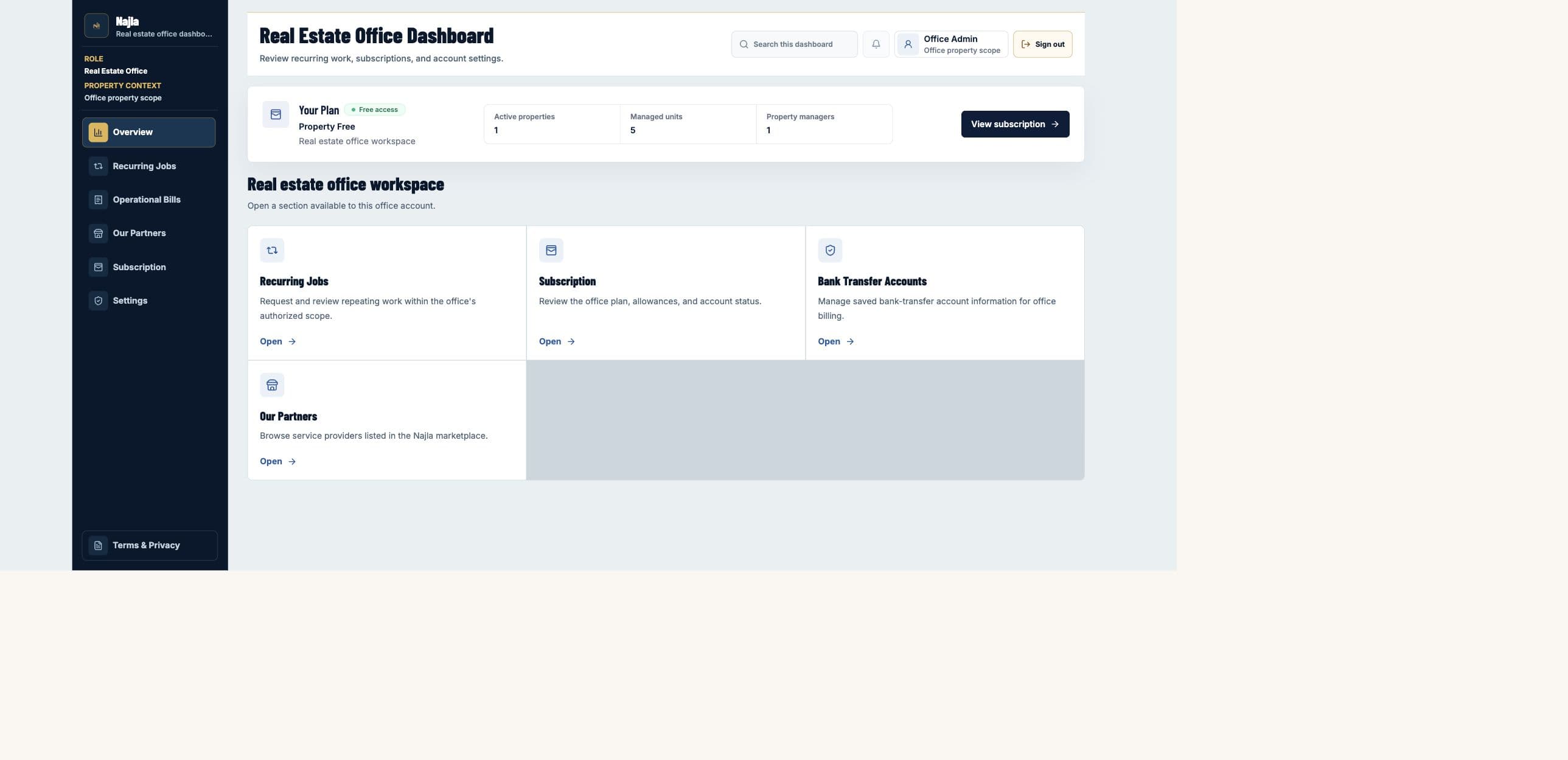 Real Najla staging Real Estate Office Overview page captured after authenticated verification.