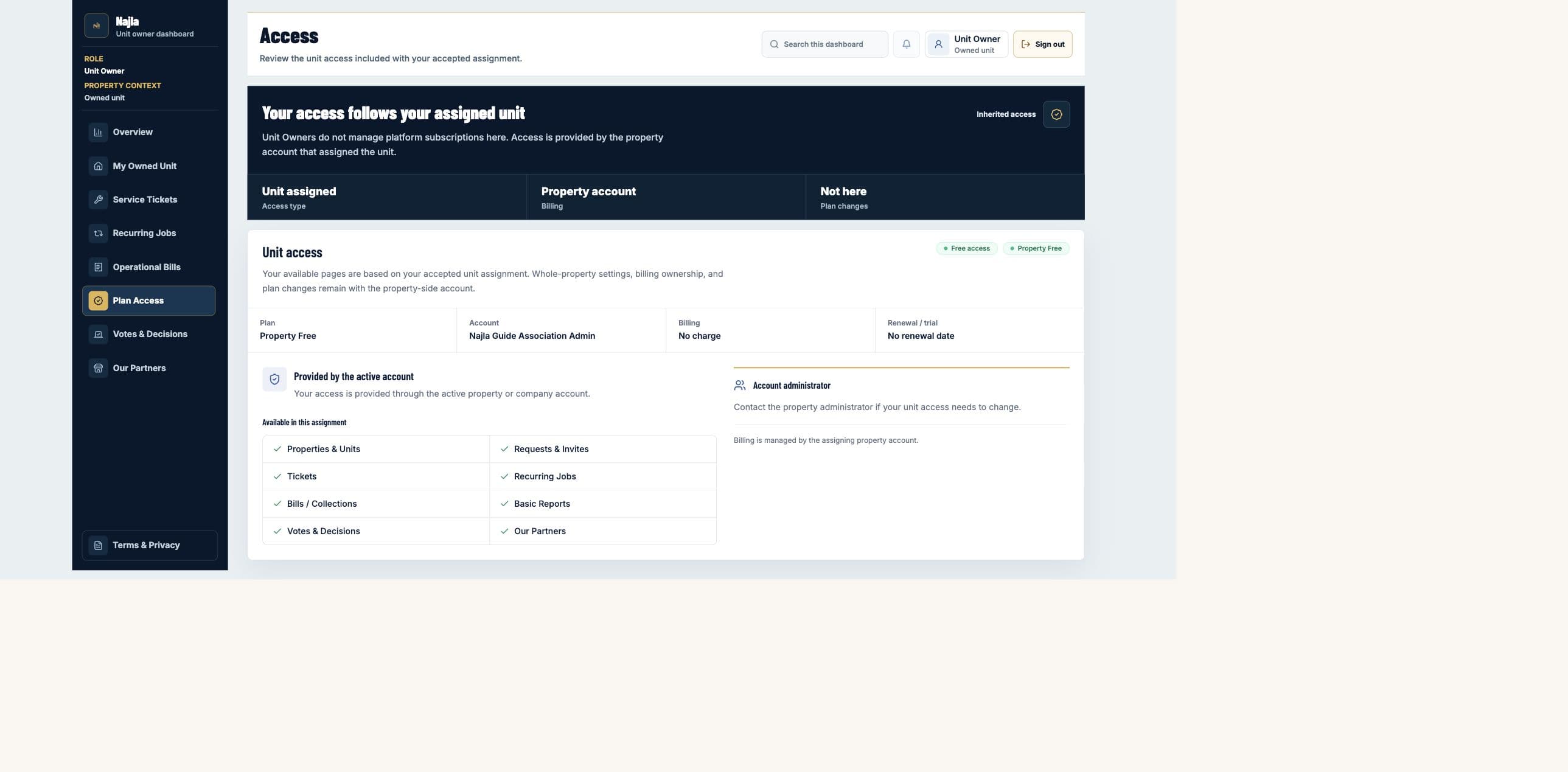 Real Najla staging Unit Owner Plan Access page captured after authenticated verification.