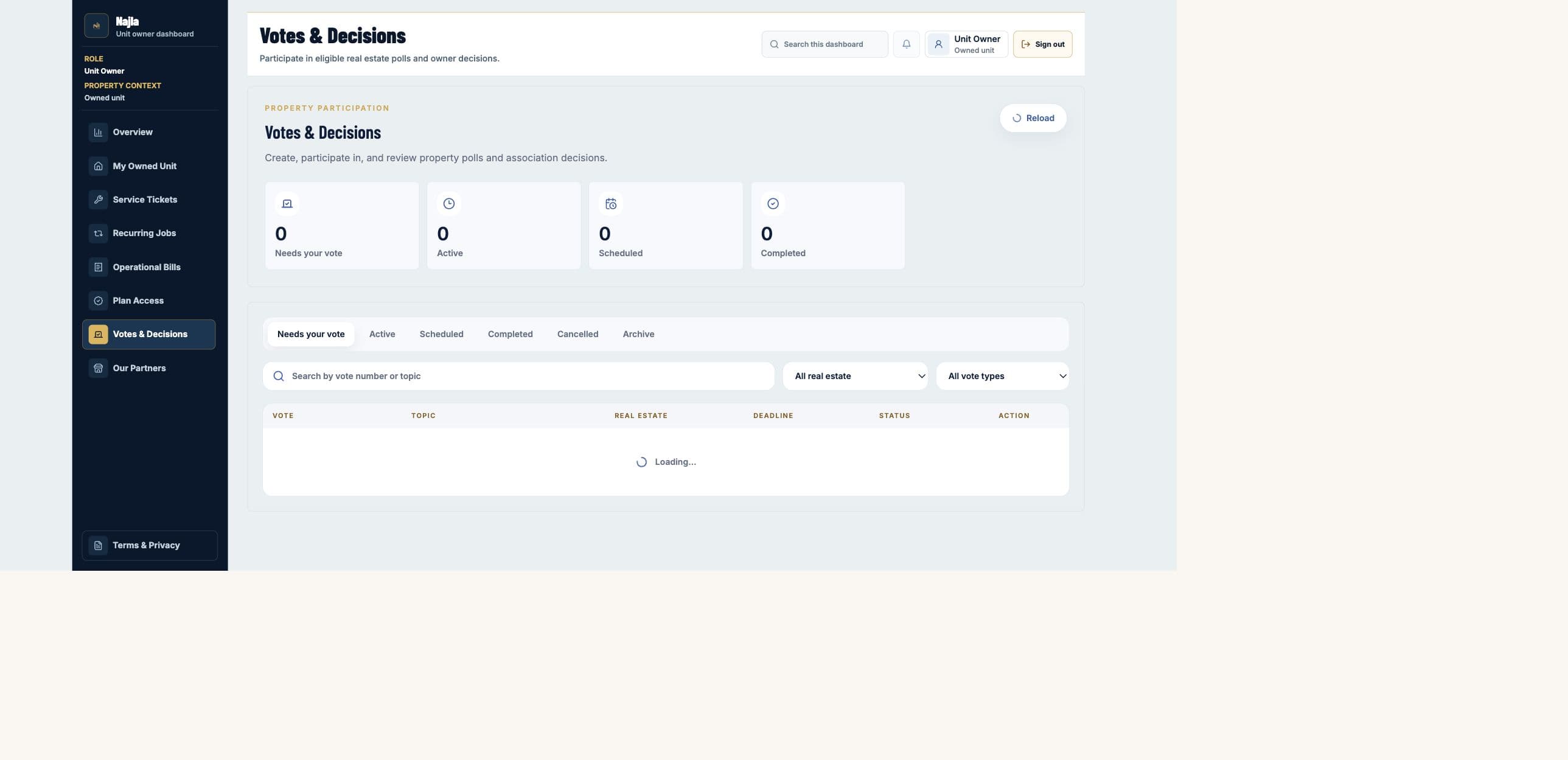 Real Najla staging Unit Owner Votes & Decisions page captured after authenticated verification.